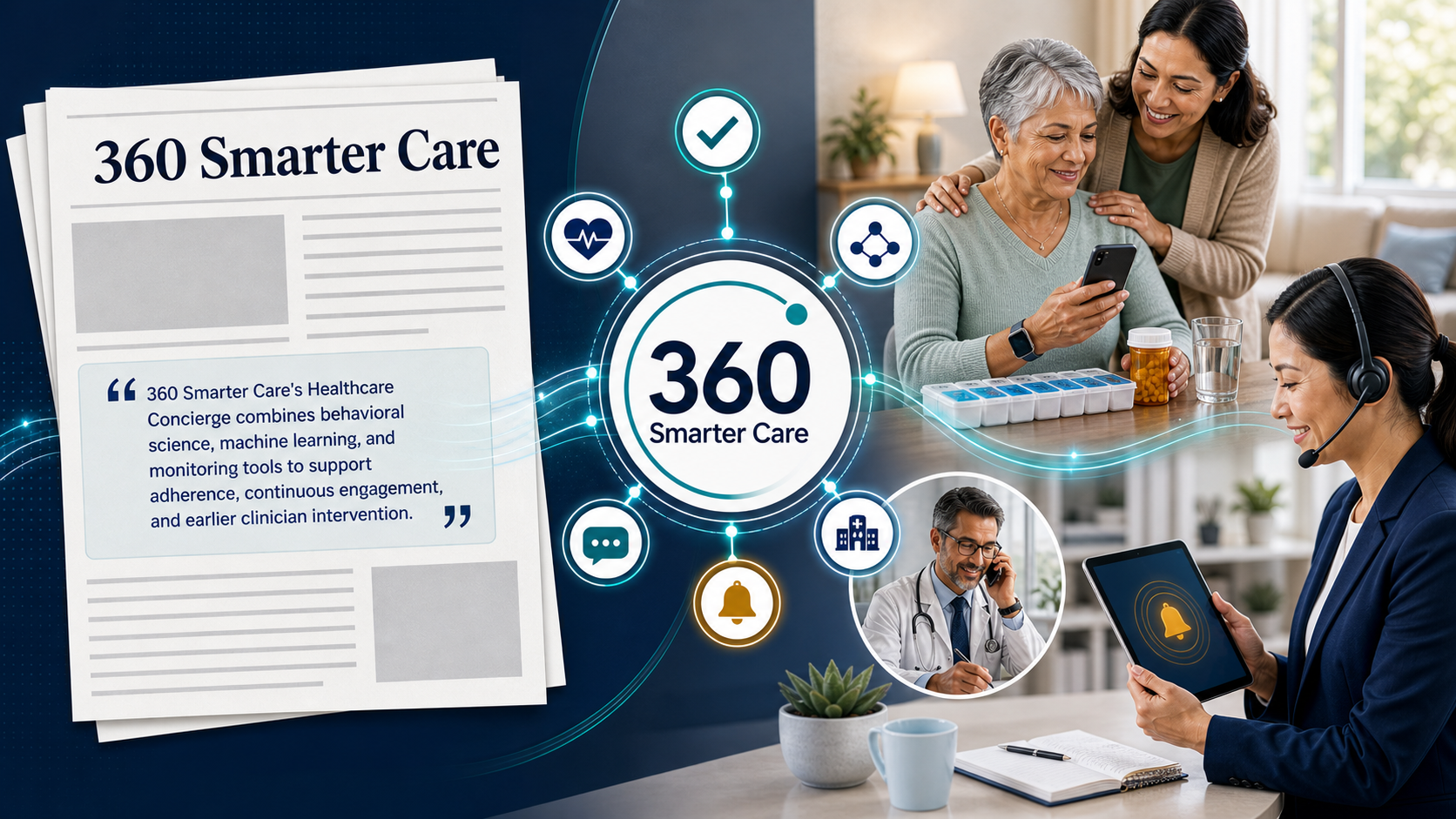 360 Smarter Care healthcare AI coverage showing Healthcare Concierge, patient engagement, monitoring tools, adherence support, and clinician alerts